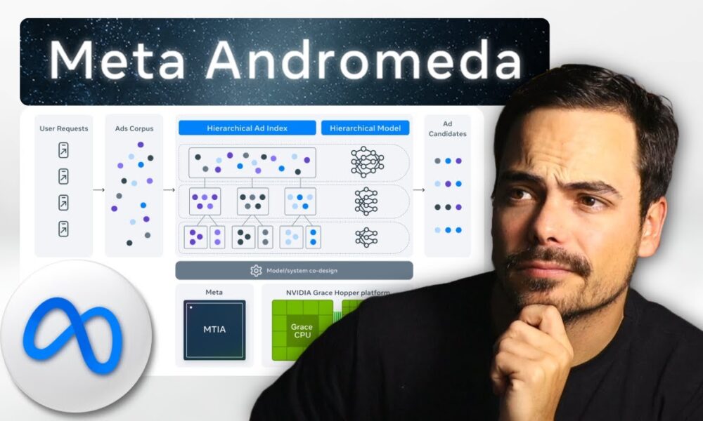 Meta Rhode Meta Andromeda: A “nova” forma de anunciar no Facebook em 2025 | Live ...